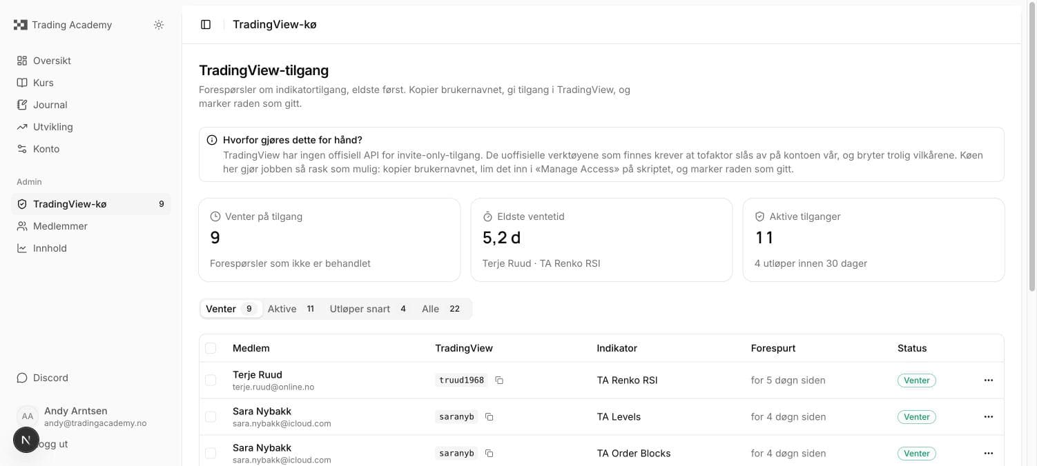 The admin queue for TradingView access
