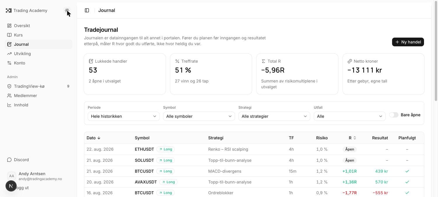 The trade journal with trades, R values and filters