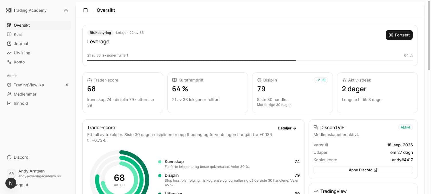 Portal overview with Trader score, course progress and streak
