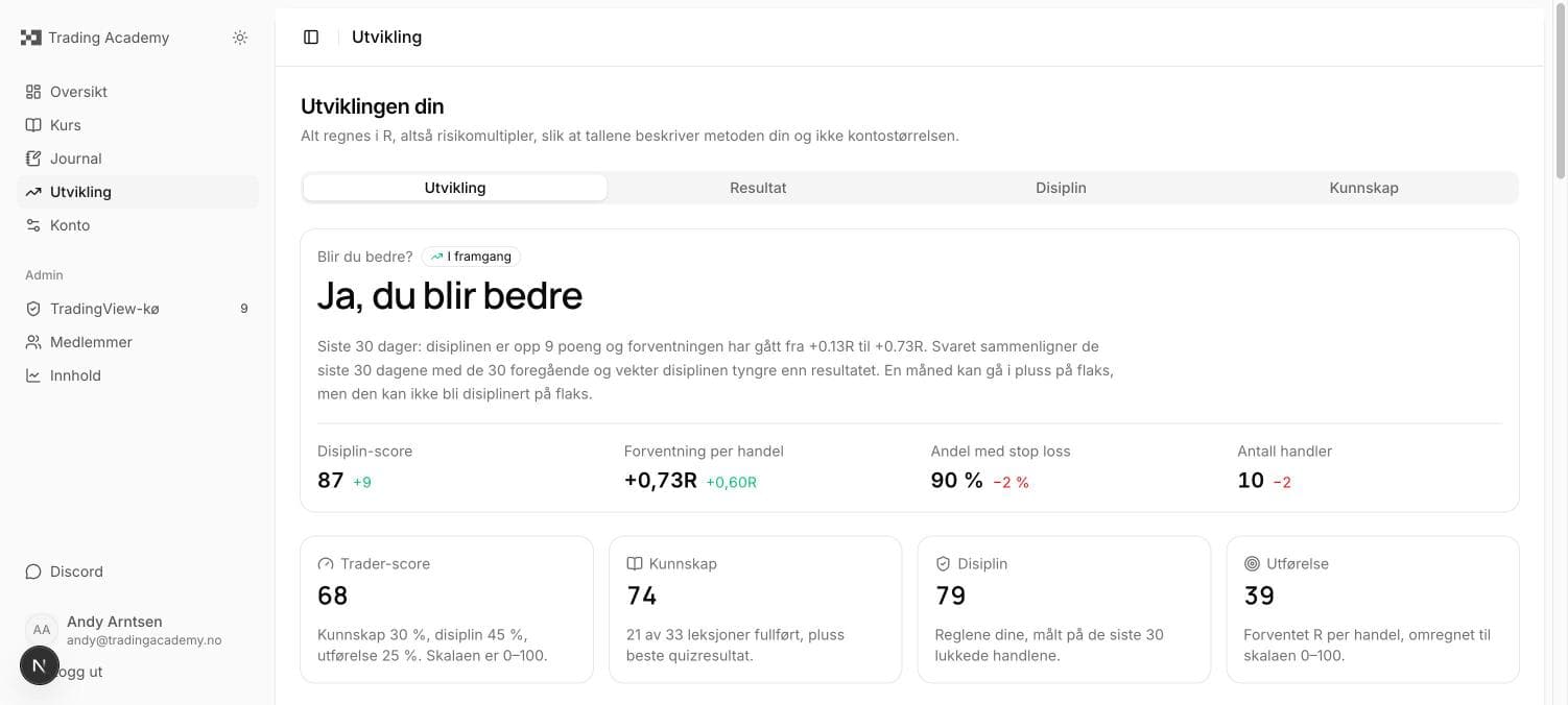 The Development page answering “Yes, you are getting better”, with the numbers to back it up